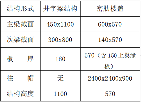 結(jié)構(gòu)方案 （負(fù)一層，1.5米覆土，消防車