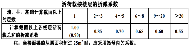 建筑模殼在工業建筑樓面活荷載