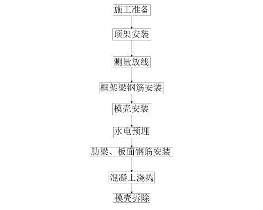 車庫密肋樓蓋模殼施工設計	